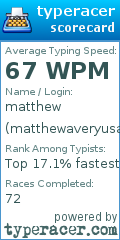 Scorecard for user matthewaveryusa