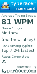 Scorecard for user matthewcatsey