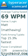 Scorecard for user matthewing