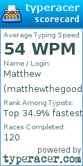 Scorecard for user matthewthegoodman