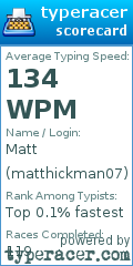 Scorecard for user matthickman07