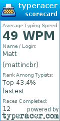 Scorecard for user mattincbr