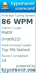 Scorecard for user mattk22