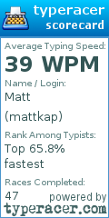 Scorecard for user mattkap