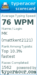 Scorecard for user mattkent2121