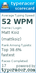 Scorecard for user mattkoiz