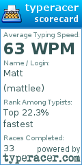 Scorecard for user mattlee