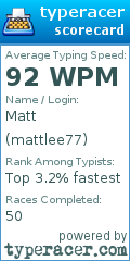 Scorecard for user mattlee77
