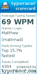 Scorecard for user mattmad