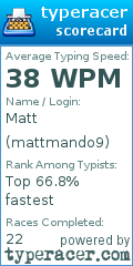 Scorecard for user mattmando9