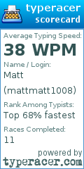 Scorecard for user mattmatt1008