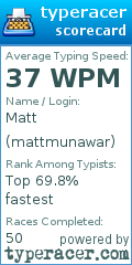 Scorecard for user mattmunawar