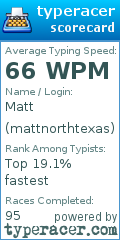 Scorecard for user mattnorthtexas