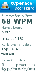 Scorecard for user mattp113
