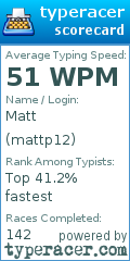 Scorecard for user mattp12