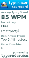 Scorecard for user mattpatty