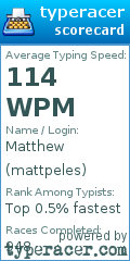 Scorecard for user mattpeles