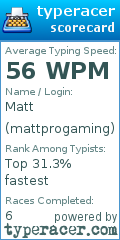 Scorecard for user mattprogaming