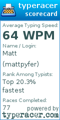 Scorecard for user mattpyfer