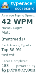 Scorecard for user mattreed1