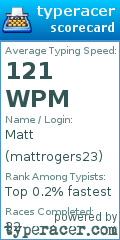 Scorecard for user mattrogers23