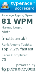 Scorecard for user mattsanruk