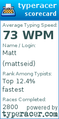 Scorecard for user mattseid