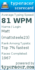 Scorecard for user mattsteele23