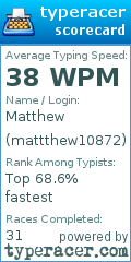 Scorecard for user mattthew10872