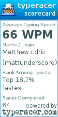 Scorecard for user mattunderscore