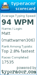 Scorecard for user mattwarren306