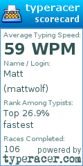 Scorecard for user mattwolf