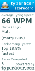 Scorecard for user matty1989