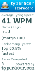 Scorecard for user matty9180