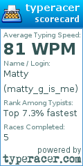 Scorecard for user matty_g_is_me
