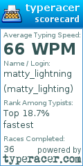 Scorecard for user matty_lighting