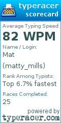 Scorecard for user matty_mills