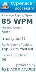 Scorecard for user mattyabc1