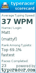 Scorecard for user mattyf