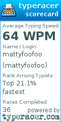 Scorecard for user mattyfoofoo