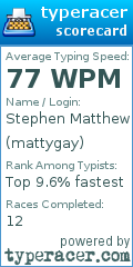 Scorecard for user mattygay