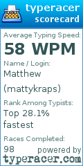 Scorecard for user mattykraps