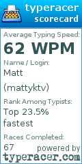 Scorecard for user mattyktv