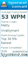 Scorecard for user mattyman