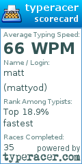 Scorecard for user mattyod