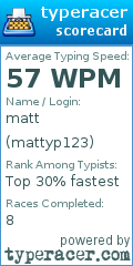 Scorecard for user mattyp123