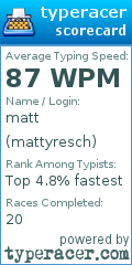 Scorecard for user mattyresch