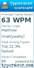 Scorecard for user mattywatty