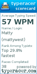 Scorecard for user mattywest