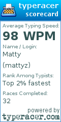 Scorecard for user mattyz